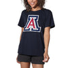 The University of Arizona Distressed Primary Women